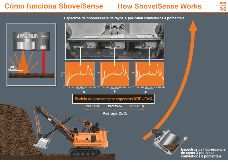 How-ShovelSense-Works_800_r