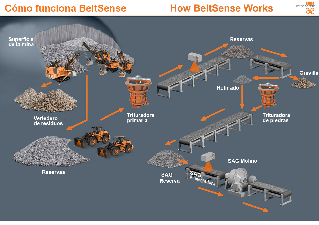 how-beltsense-works+e